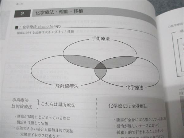 MEC 医師国家試験対策 臓器別/病態生理/産婦人科/小児科/マイナー講座