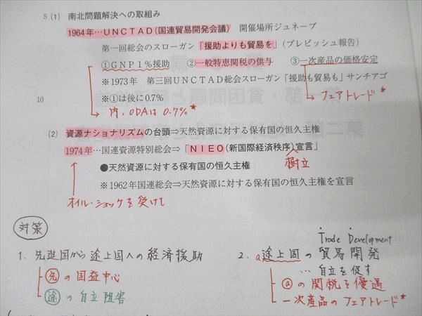 代ゼミ 畠山創の政治・経済爽快講義 国際政治経済と頻出時事/最新時事＆予想問題テキストセット2024夏期/冬期2冊 019S0D 代々木ゼミナール 代ゼミ 畠山創の政治・経済爽快講義〈国際政治・経済
