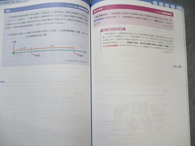 フォーサイト 社会保険労務士講座 基礎講座/過去問講座 テキストセット