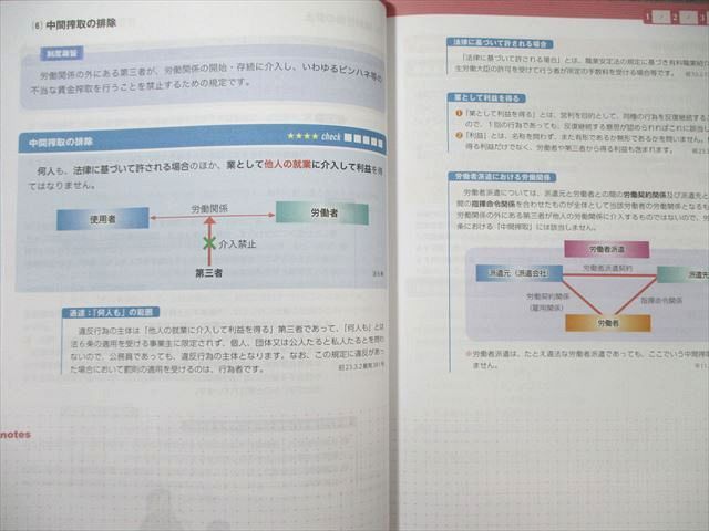 フォーサイト 社会保険労務士講座 基礎講座/過去問講座 テキストセット