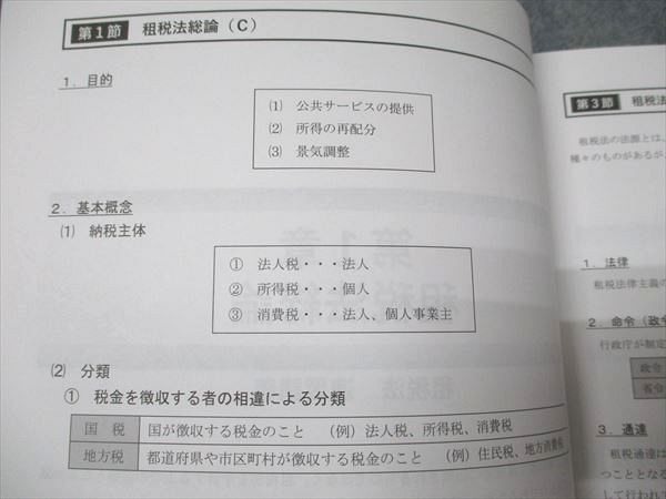 CPA会計学院 租税法 速習講義 速習レジュメ1/2/3/4/5/6 2025年合格目標