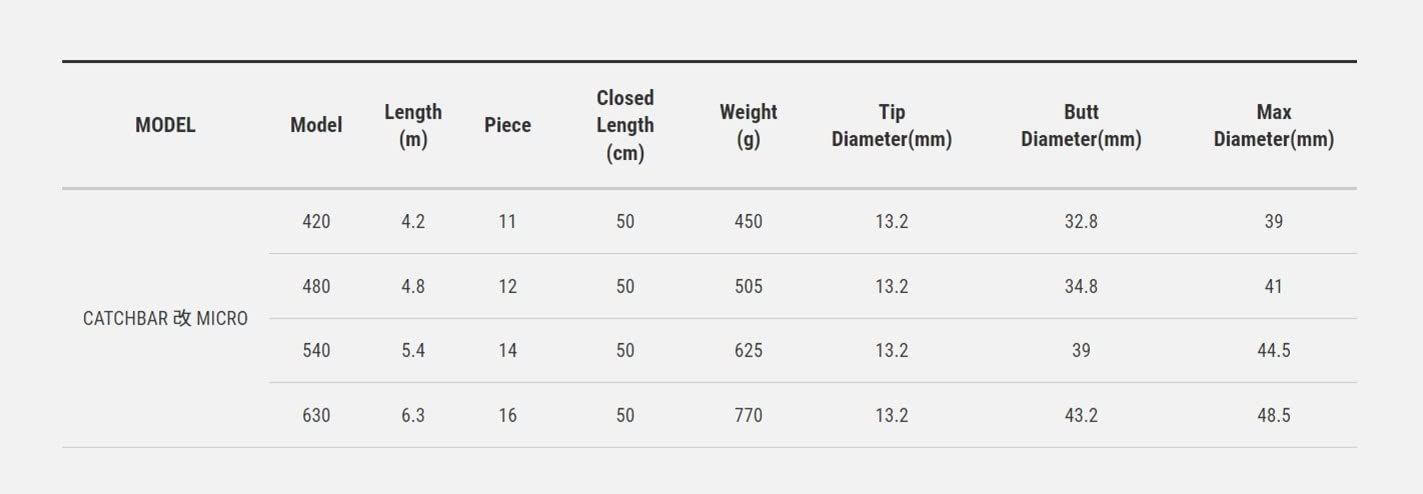 MICRO キャッチバー改 KAI BAR マイクロ CATCH 玉の柄 各種 Tailwalk テイルウォーク