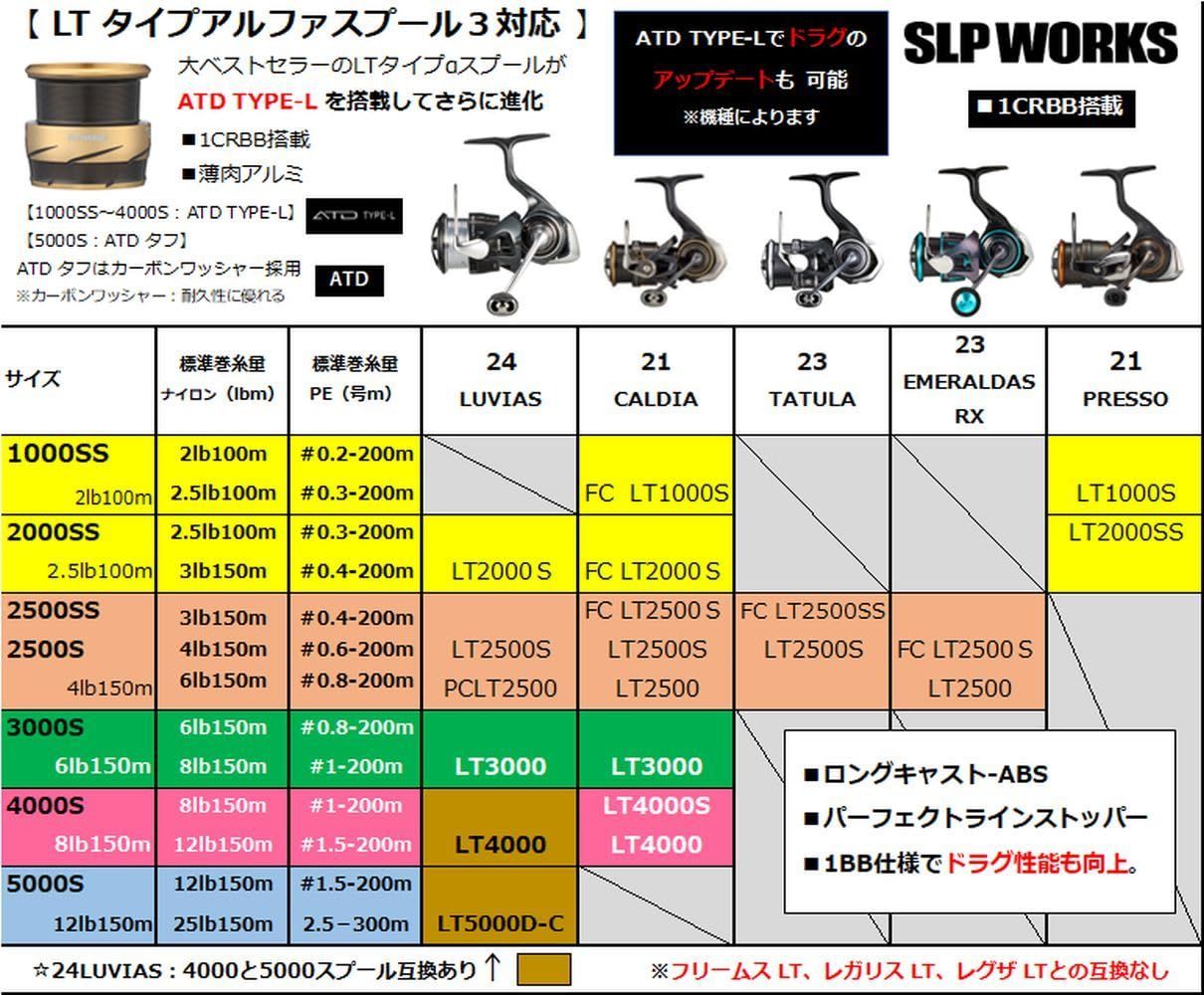 Slp Works SLPW LT ダイワslpワークス Daiwa タイプ-αスプール3 2000 SS ゴールド タイプ3 ATD TYPE-L搭載