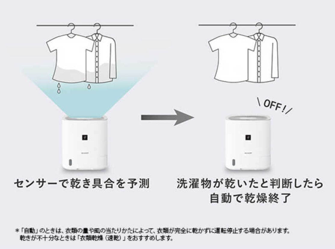 デシカント方式 木造7畳
