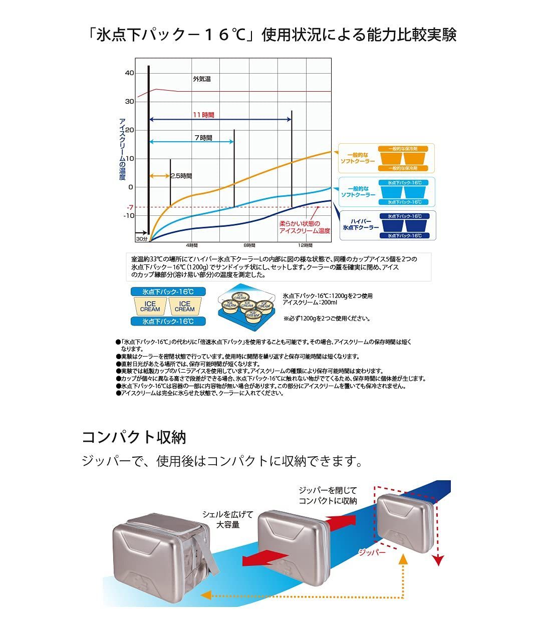 ロゴス ハイパー氷点下クーラーL＆氷点下パックGT-16℃