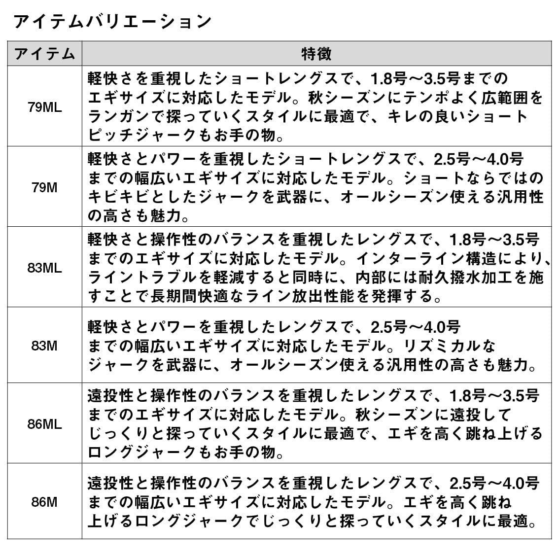 商品 アウトガイド インターライン X エメラルダス 各種 EMERALDAS エギングロッド モデル ダイワ DAIWA