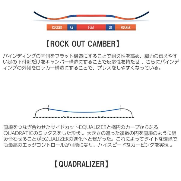 スノーボード 板