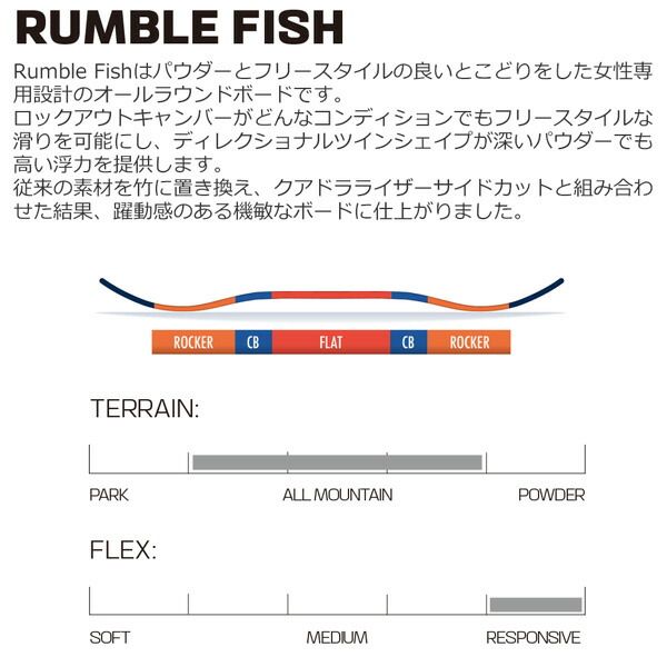 FISH スノーボード