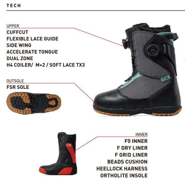 25-26 フラックス