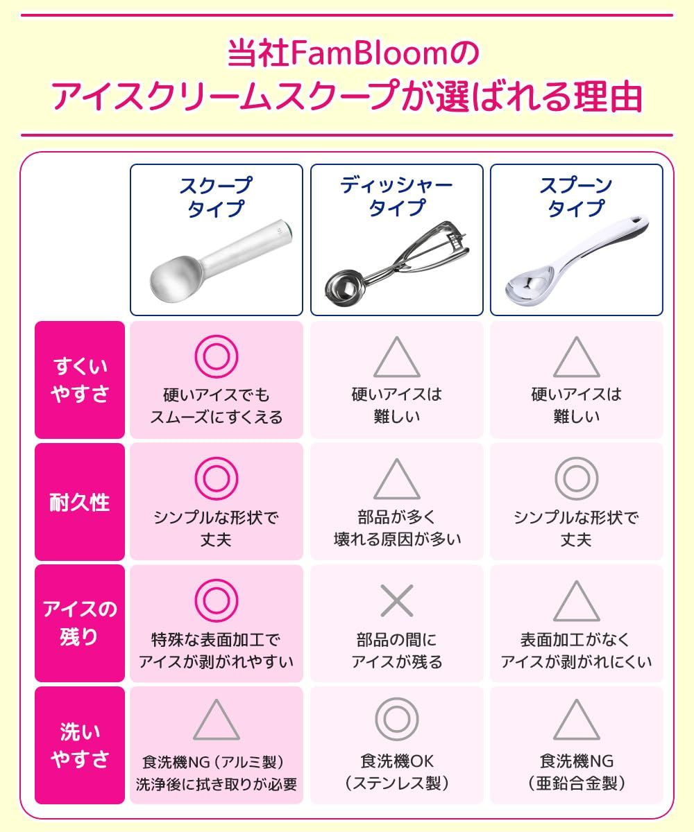  FamBloom アイスクリームスクープ 12 レギュラー 容量約100 g アルミ製で簡単にすくえる 選べる ３０日間 保障 工場累計１万 突破 子供でも簡単にアイスがまあるくできる 食洗器不可 耐熱60℃ アイスクリームディッシャー キッチンツール