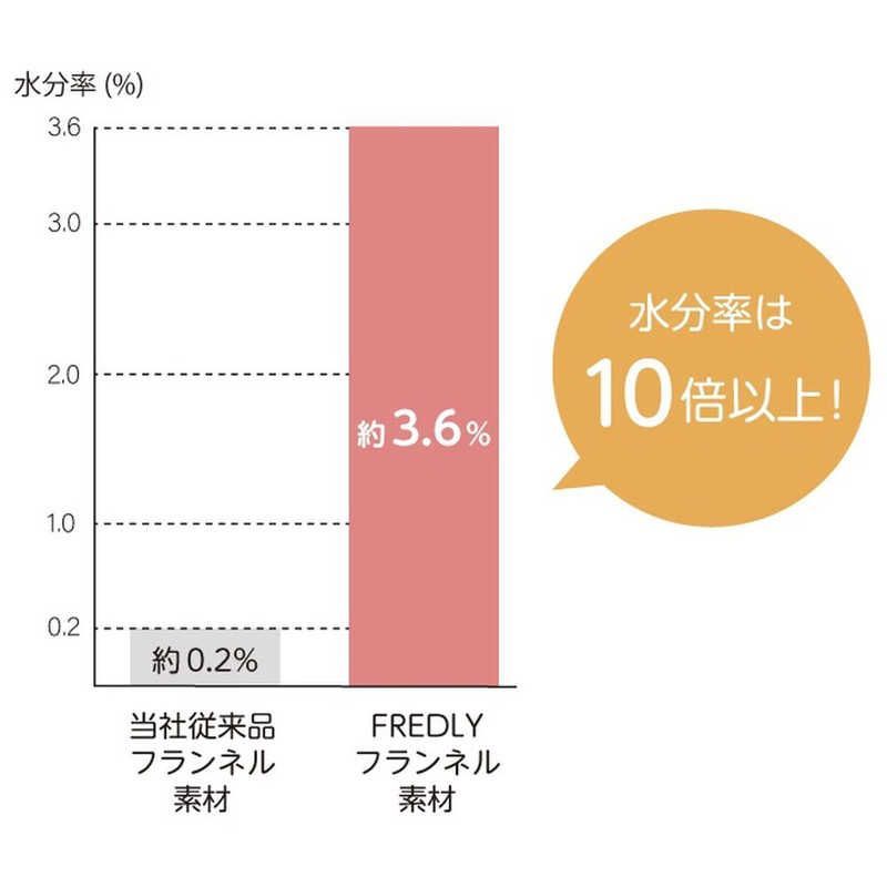 フランネルかけしき毛布