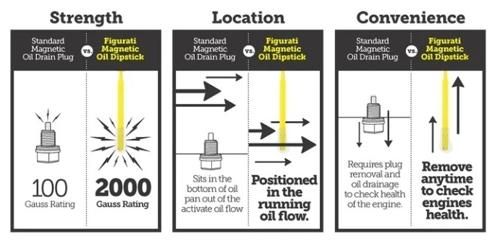 オイルディップスティック