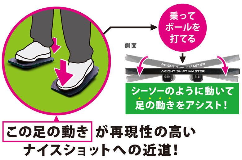 TVで紹介 タバタ ウェイトシフトマスター＋三角先生Fit＋スイングトレーナー スイング 練習器具 3点セット WWW_SMP1DAWEKUDUS_SCH_ID