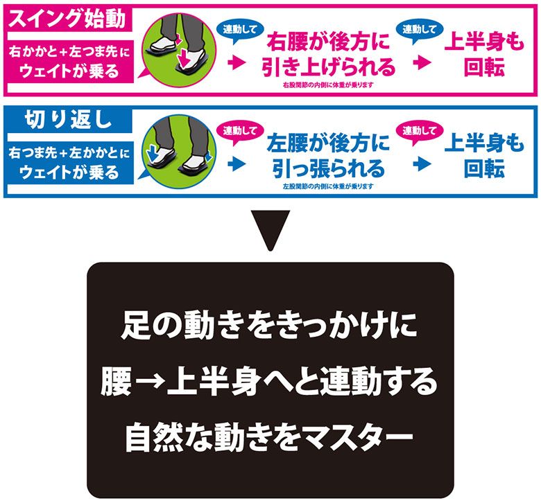 スイング 練習器具