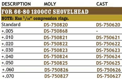 リプレイスメント ピストンリング 1948〜80年 1200ccパン ショベル用 MOLY .030 BRIGHTFACE_UK