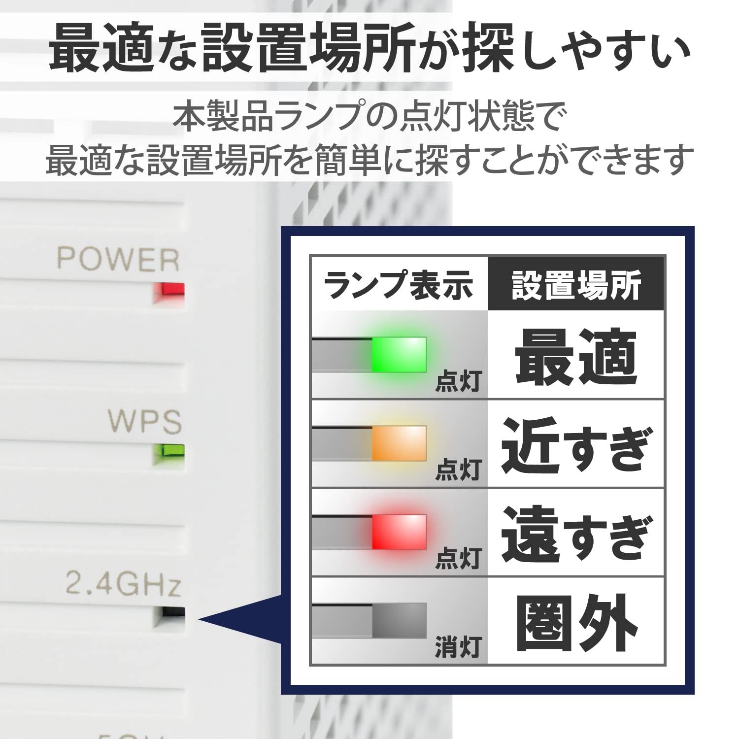 574Mbps|ホワイト