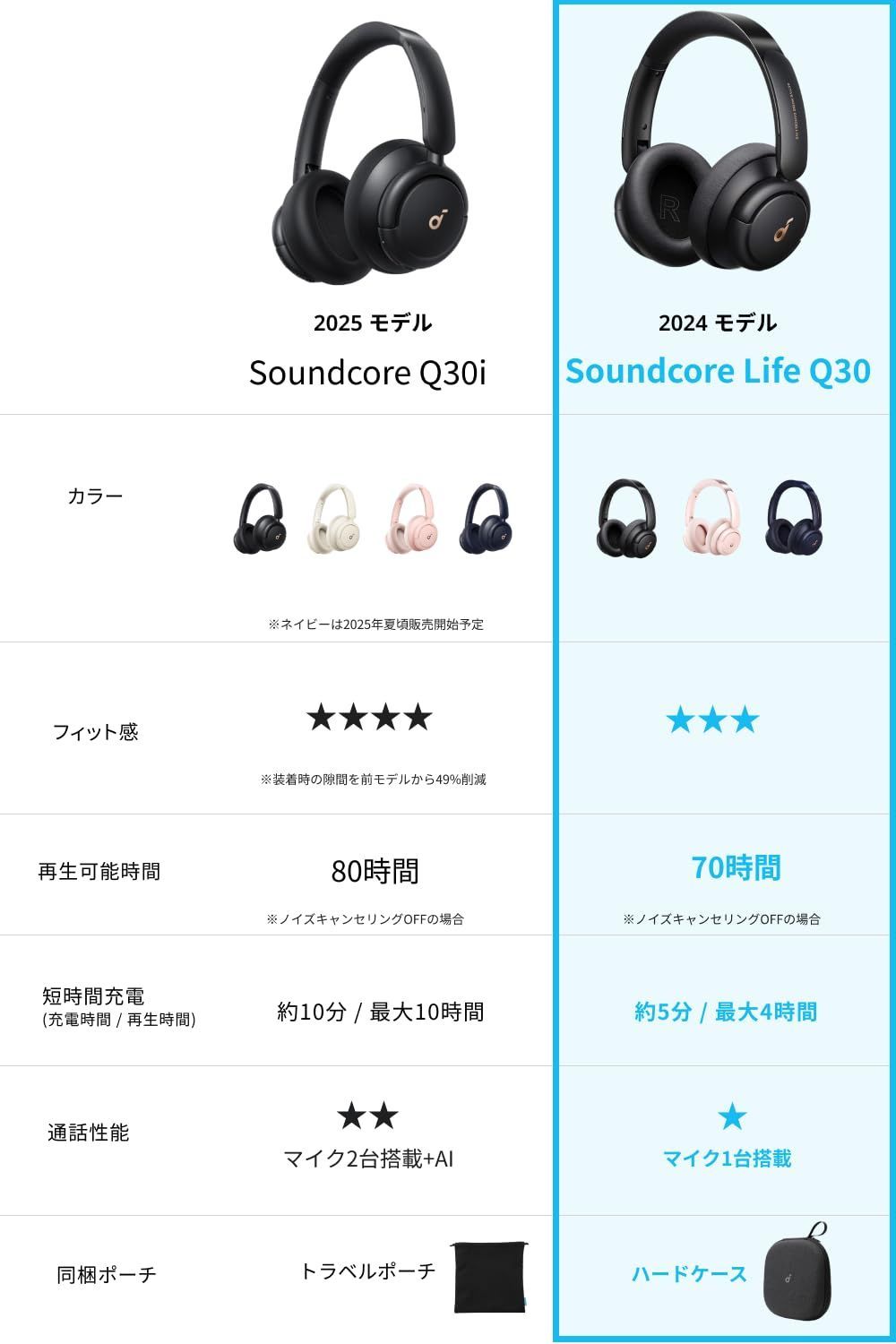 新着商品 Anker Soundcore Life Q30 第2世代 Bluetooth5.3 ワイヤレス ヘッドホン ウルトラノイズキャンセリング 外音取り込みモード NFC Bluetooth対応 ハイレゾ対応 AUX接続時 最大50時間音楽再