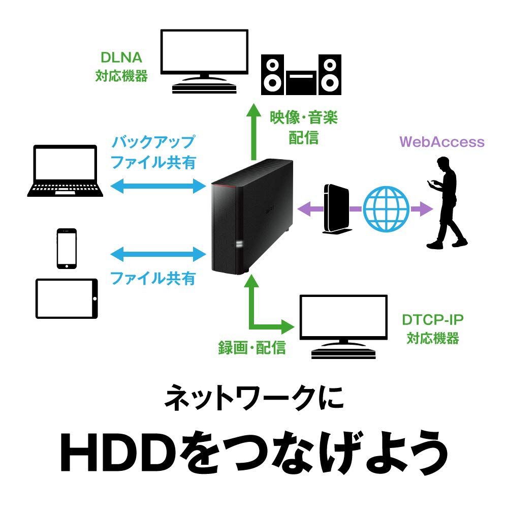 ネットワークHDD 3TB