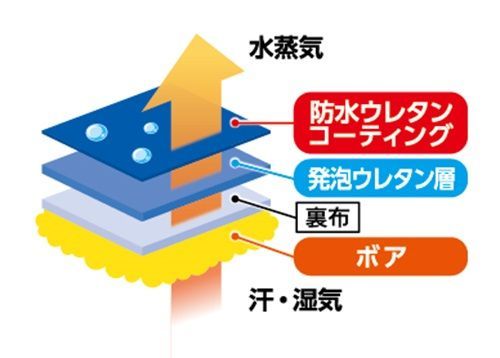 防寒テムレスカフ付 284