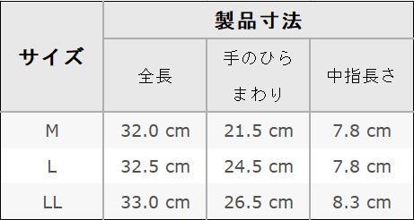 特殊樹脂コーティング