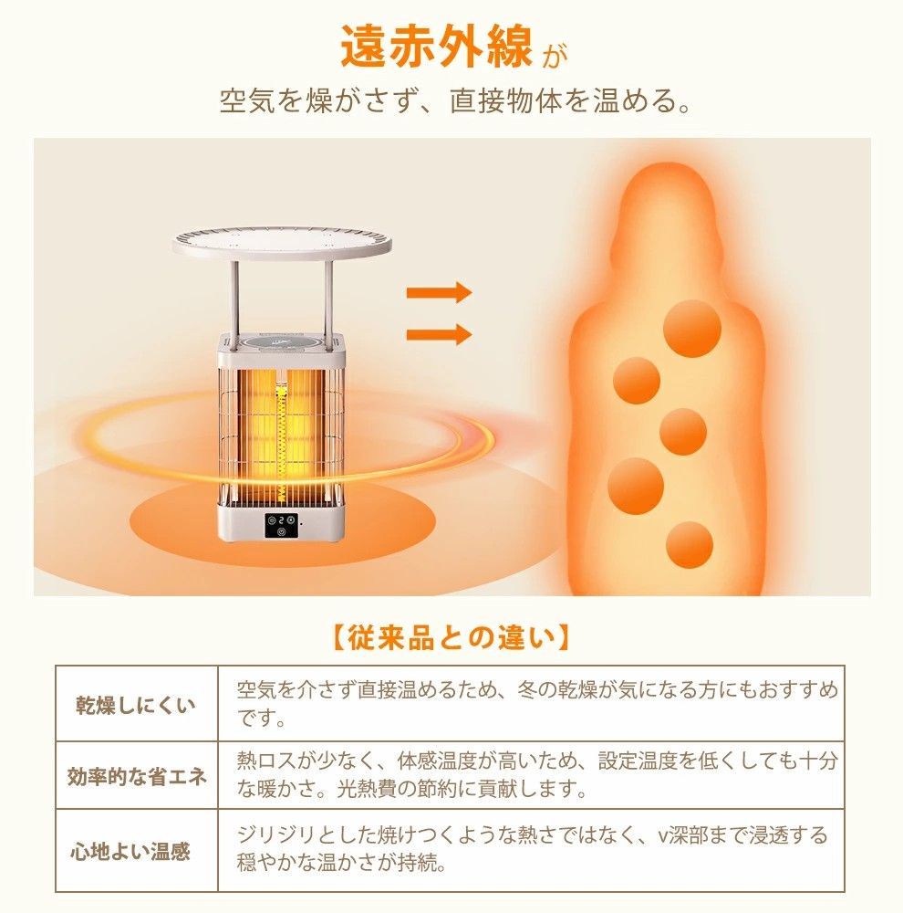 360度立体発熱