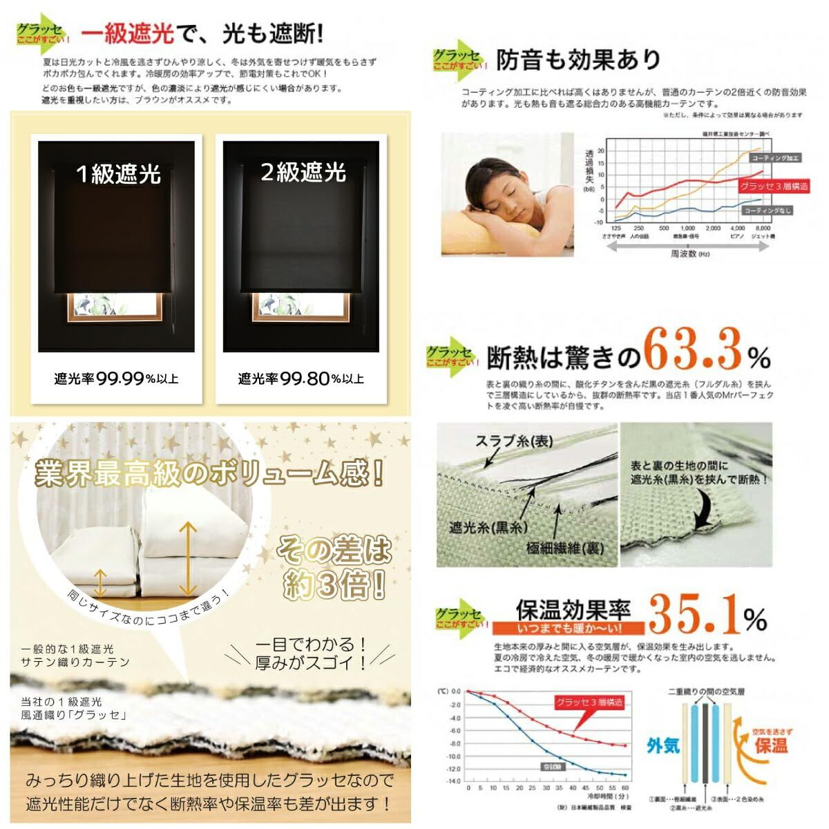 満天カーテン 遮光 1級 昼夜 透けない 高断熱 ミラー レース カーテンセット 北欧遮光カーテン オーダー 形状記憶 洗濯機で丸洗いOK グラッセ-アイボリー 幅100cm 丈200cm レース丈は-2cm 4枚組
