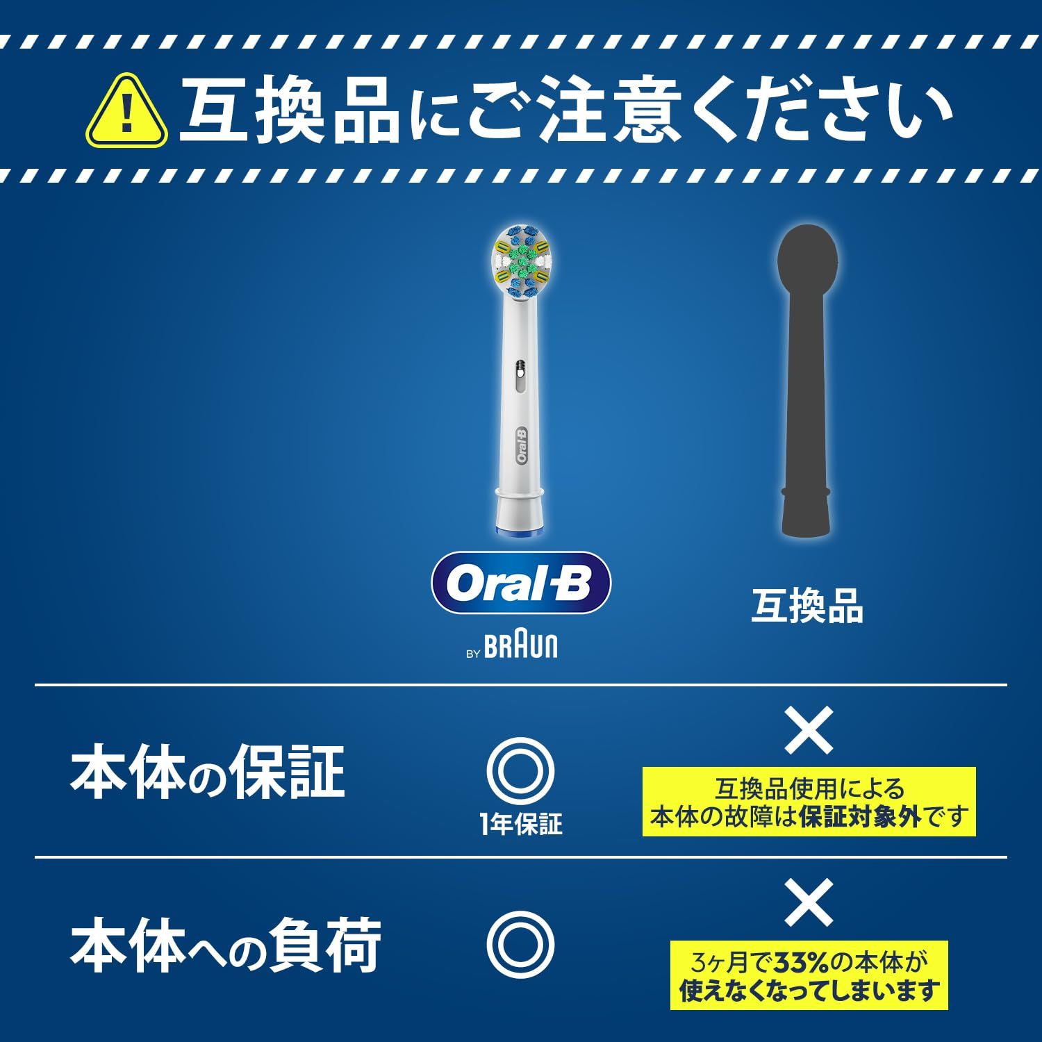 ブラウン オーラルB 替ブラシ フロスアクション | 0 EB25-5-EL オーラルb ヨドバシ.com 歯間ワイパー付きブラシ - フロスアクションEB25-2HB BARUN 歯間 替えブラシ 交換カラーシグナル