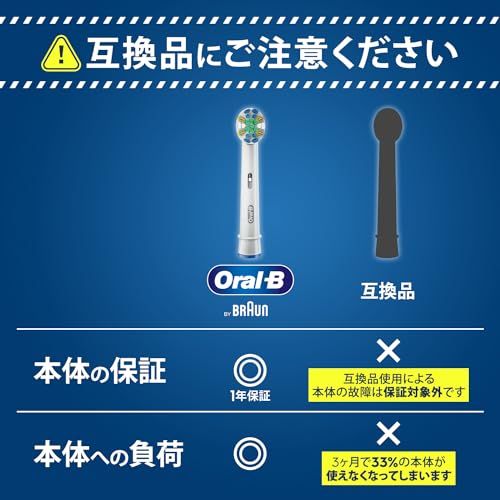 ブラウン オーラルB 替ブラシ フロスアクション | 0 EB25-5-EL オーラルb ヨドバシ.com 歯間ワイパー付きブラシ - フロスアクションEB25-2HB BARUN 歯間 替えブラシ 交換カラーシグナル