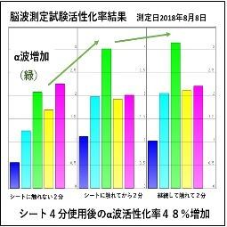 セロトニン安眠シートLサイズ 特許取得済み