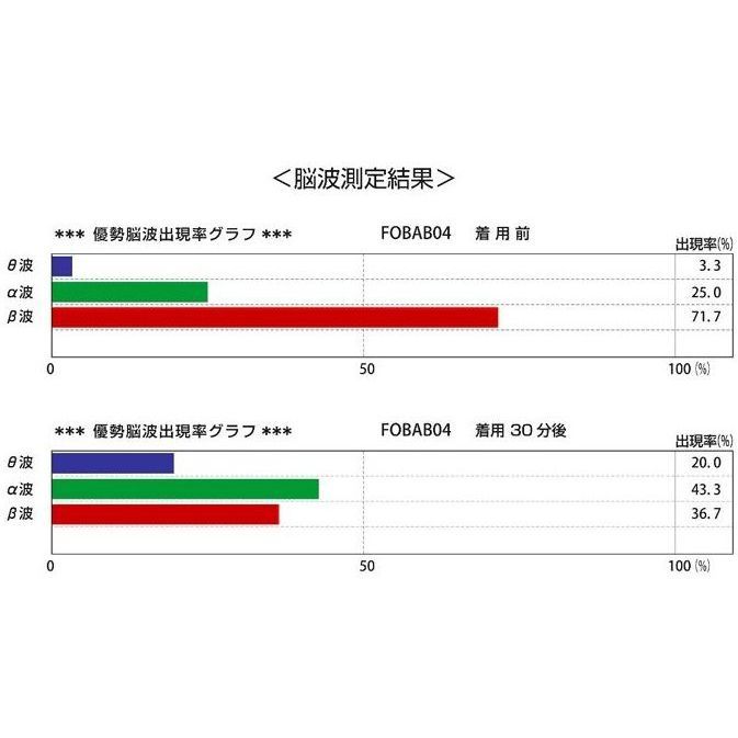 脳活 セロトニン安眠シートLサイズ