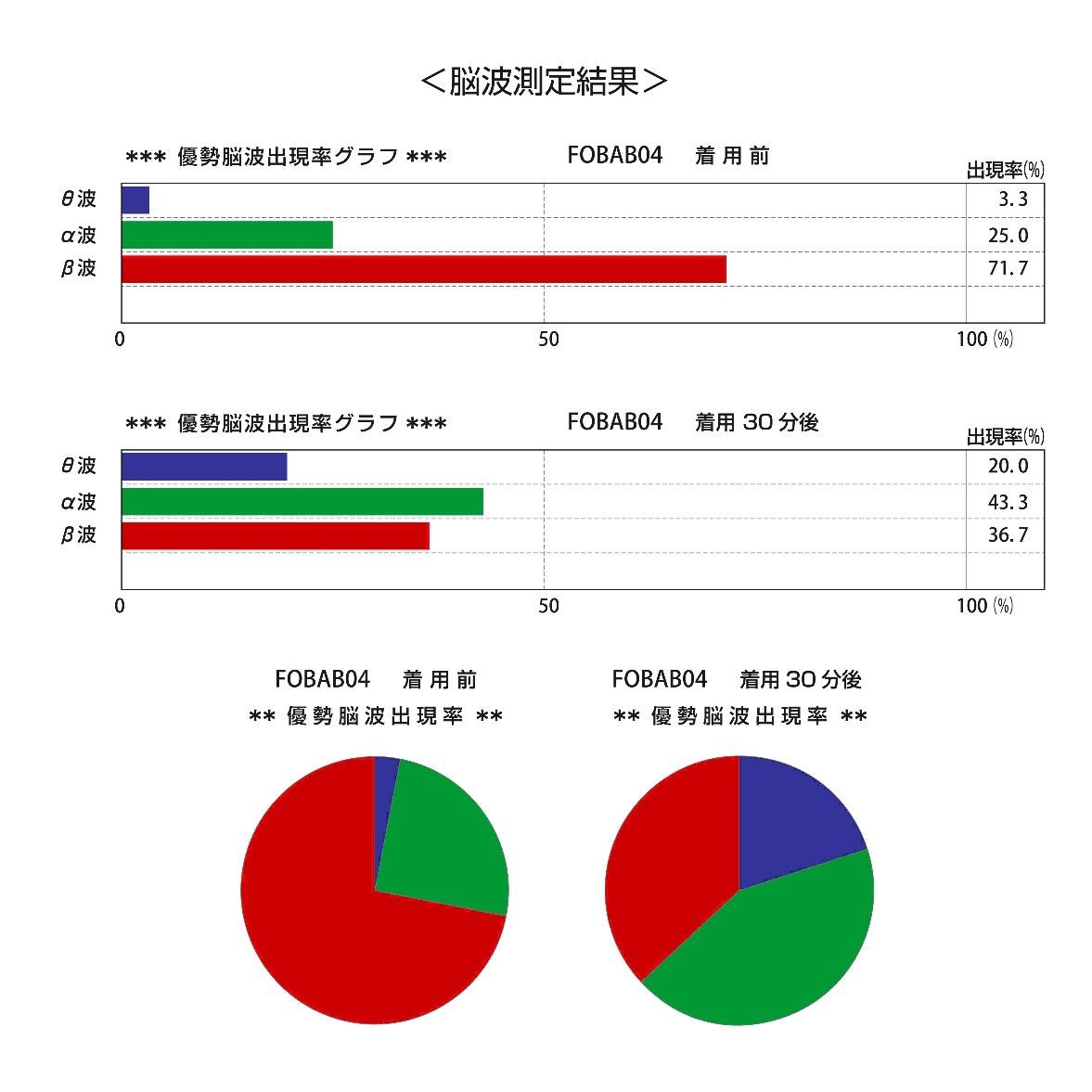 脳活 セロトニン安眠シートLサイズ