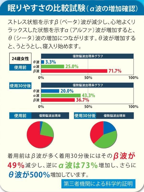セロトニン安眠シートLサイズ 特許取得済み