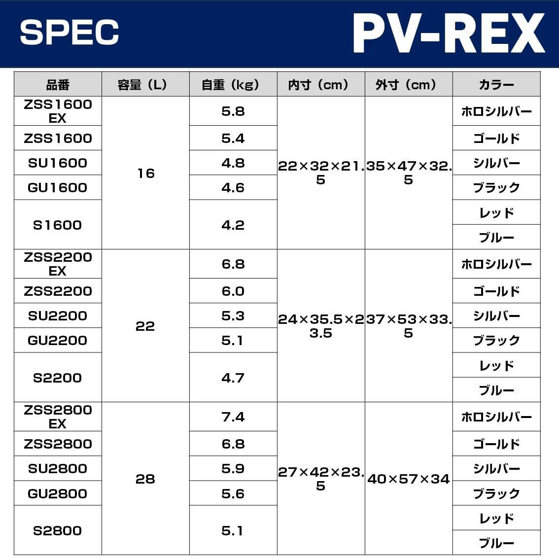 28リットル 釣り