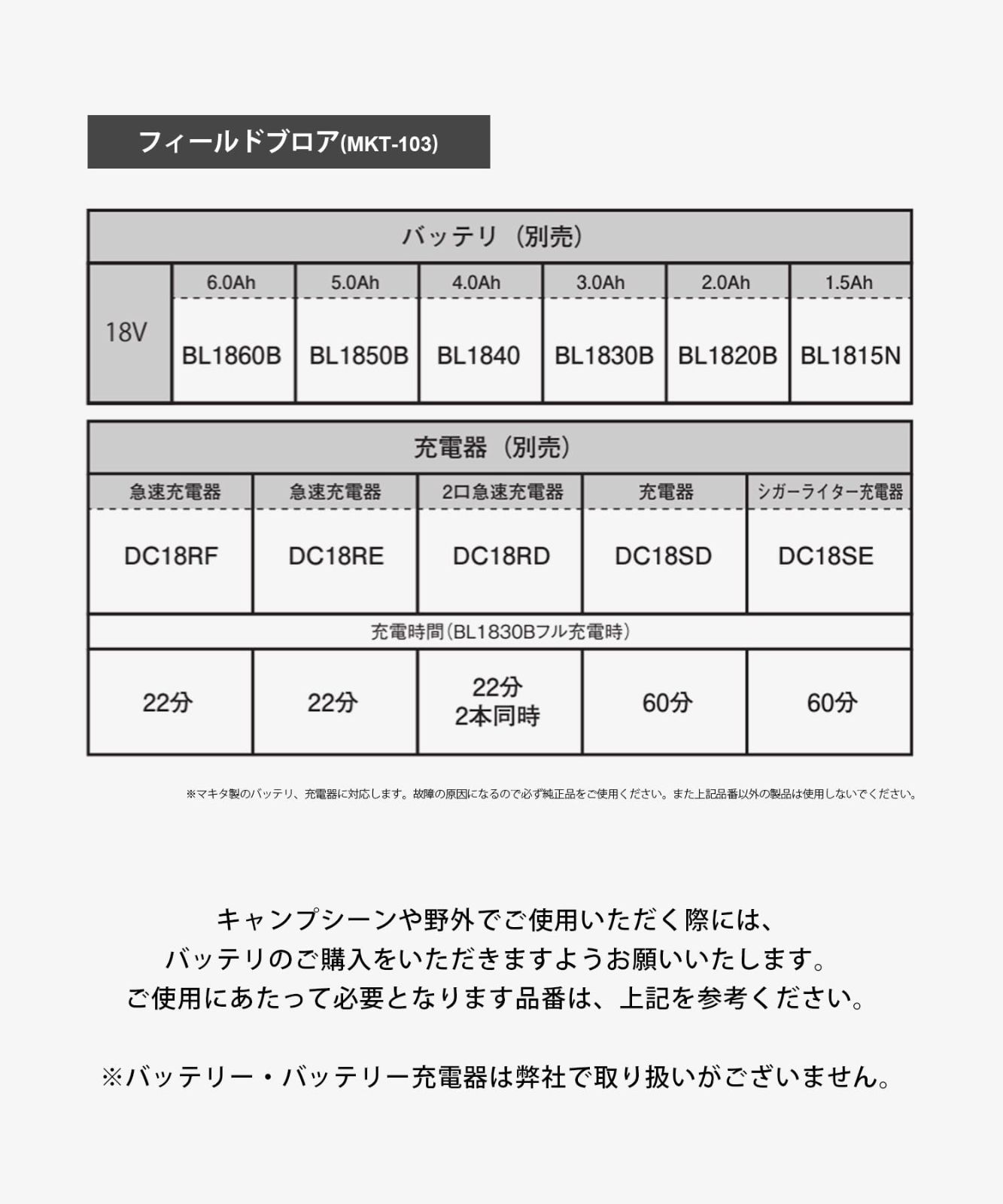  スノーピーク snow peak ファン マキタ フィールドファン ACアダプタ付 バッテリ充電器別売 扇風機 サーキュレーター 小型 アウトドア キャンプ 造園材料 資材 園芸用品