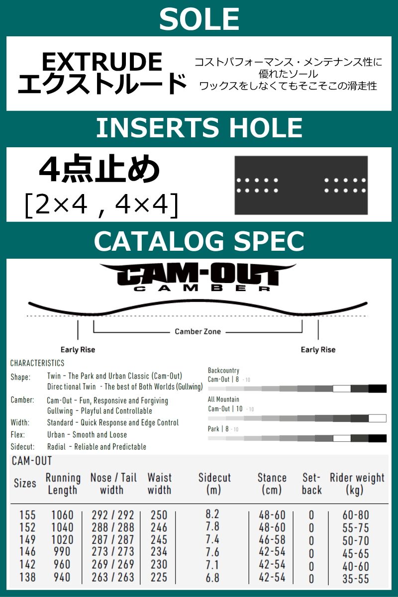 即納】メンズ スノーボード 板 152cm NITRO DEMAND LTD CAM-OUT