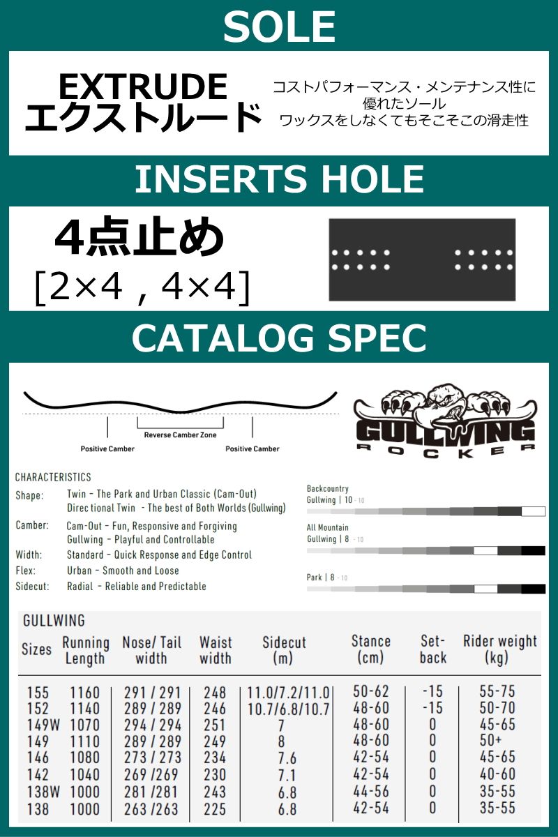 美品 NITRO DEMAND 149 WIDE ハイブリッドダブルキャンバー 即納】メンズ スノーボード 板 149wcm NITRO DEMAND LTD GULLWING WIDE