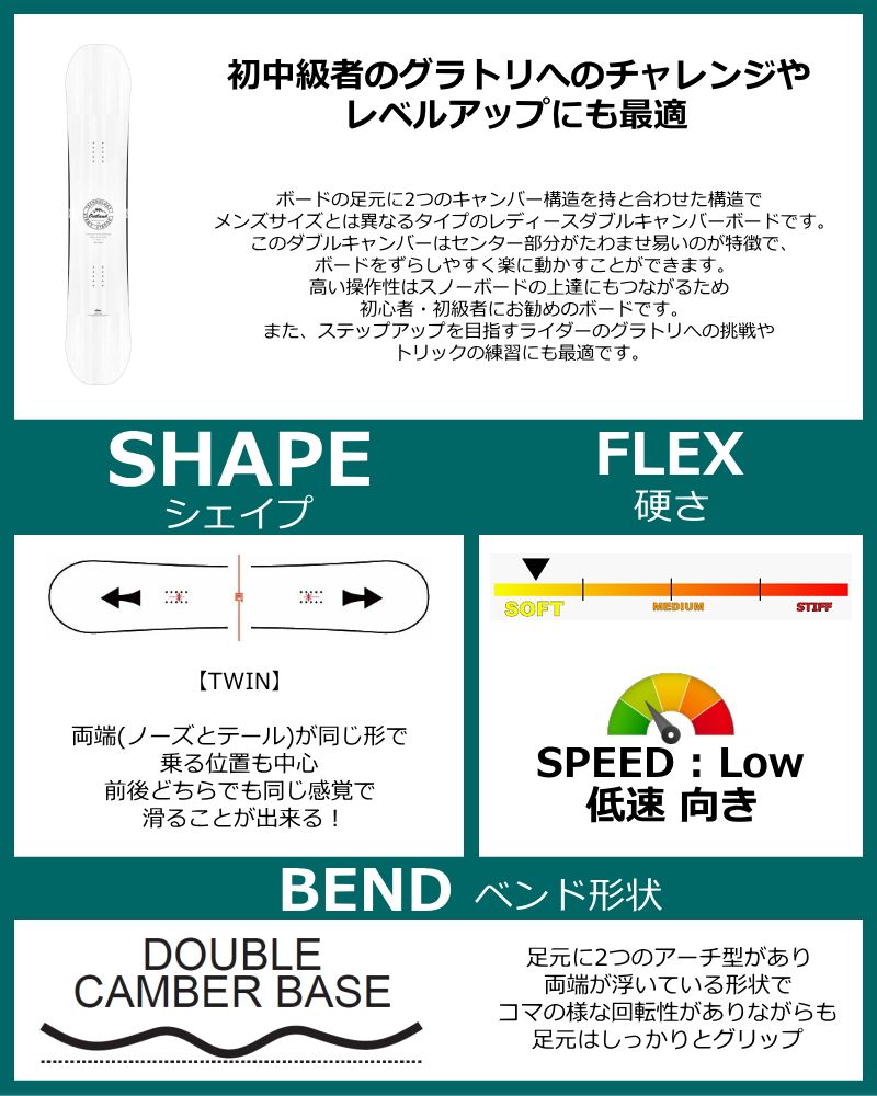 即納】レディース スノーボード 板 139cm ELAN OUTLAND WHITE エラン 25-26 女性用 ダブルキャンバー Little  sunny bite（リトルサニーバイト）の「LittleSunnyBite/リトルサニーバイト/LSB logo zip parker（  パーカー）」 -, image size:800x1000