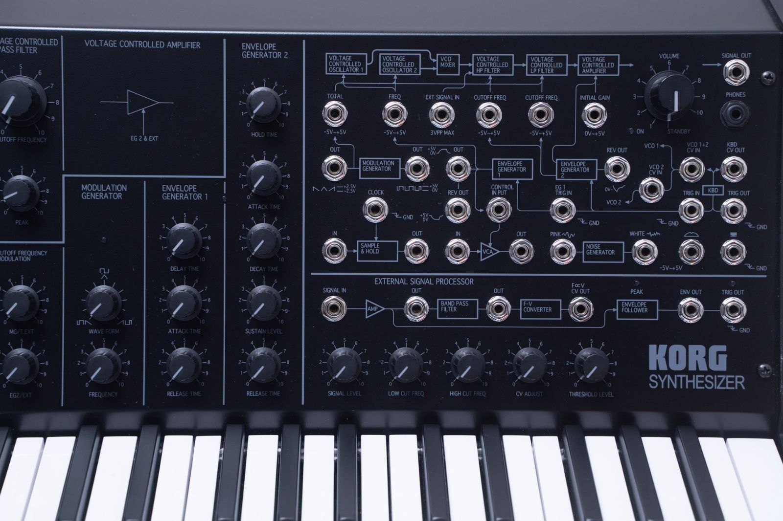 KORG MS-20 mini GIB横浜 WWW_TRAVELLANDINDIA_COM