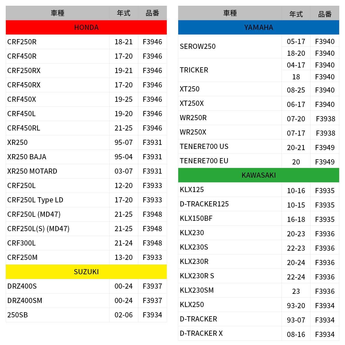 ジータレーシング ZETA