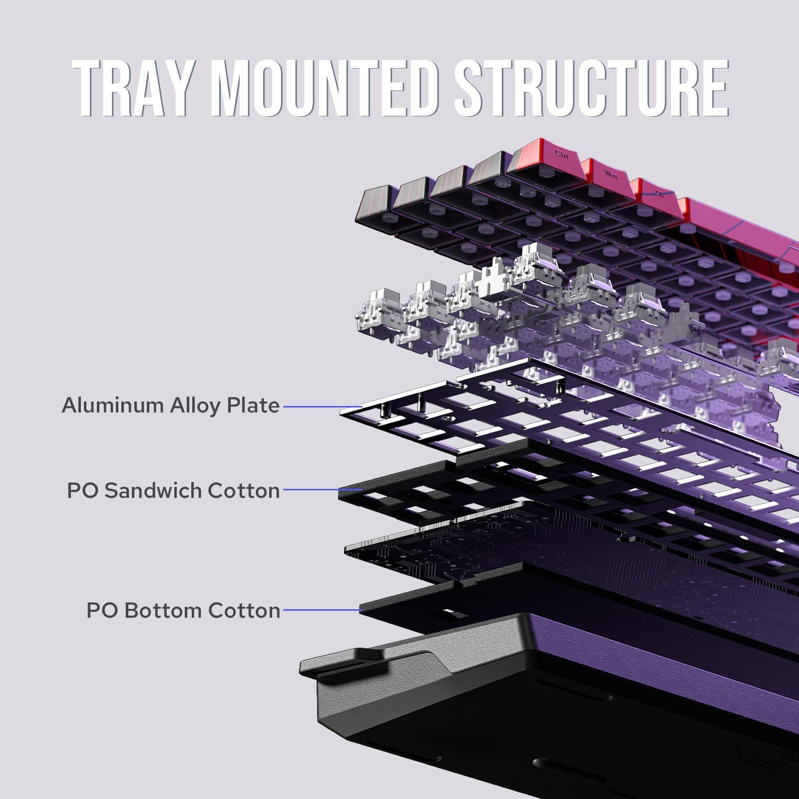 な作動点 8000Hzポーリングレート