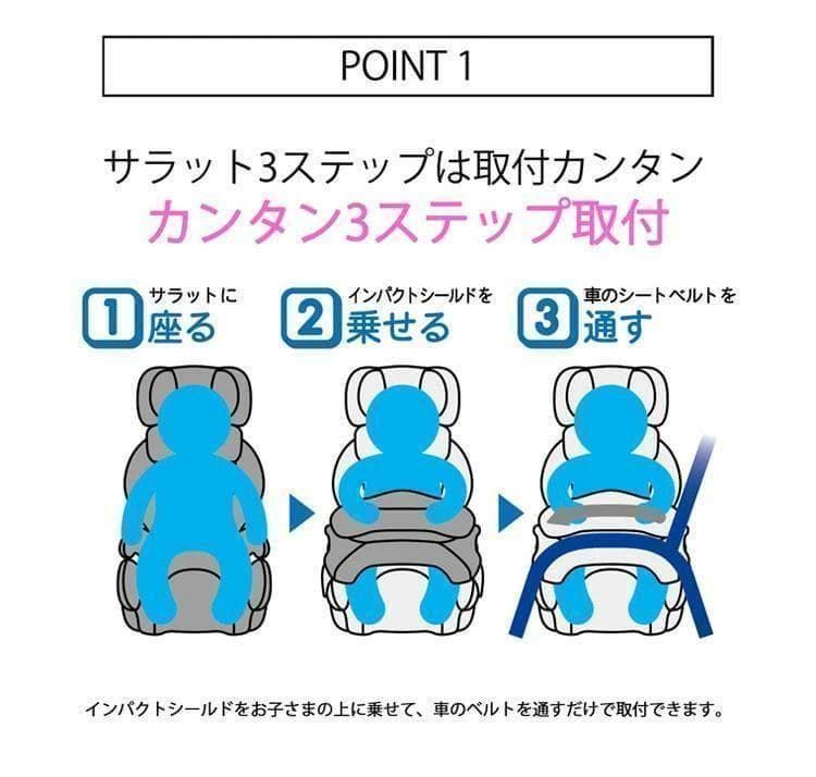 サラット3ステップ クワトロ