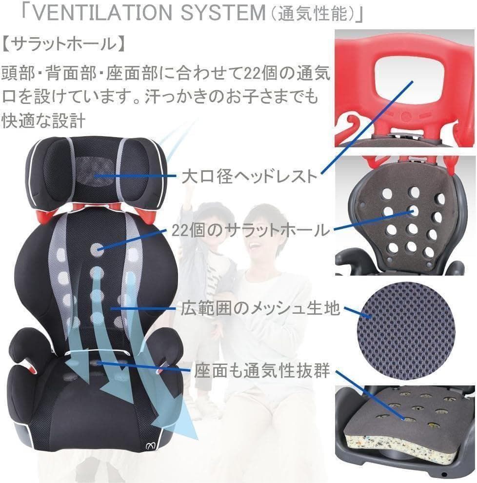 サラット3ステップ