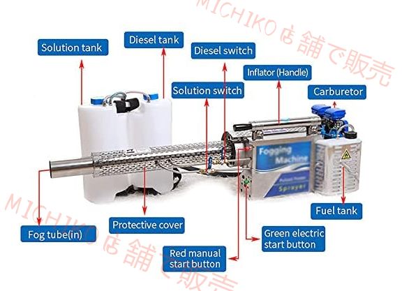 パルスジェットサーマルフォガー 温室植物フォグマシン サーマルフォッガースモークパルスジェットポータブル 全方向に360°スプレー 野菜果樹園作物家畜飼育用