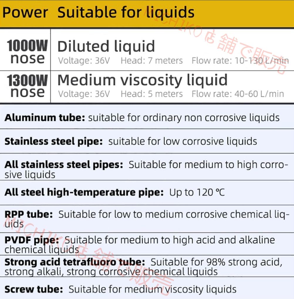 3mホース付き高粘度液体移送ポンプ