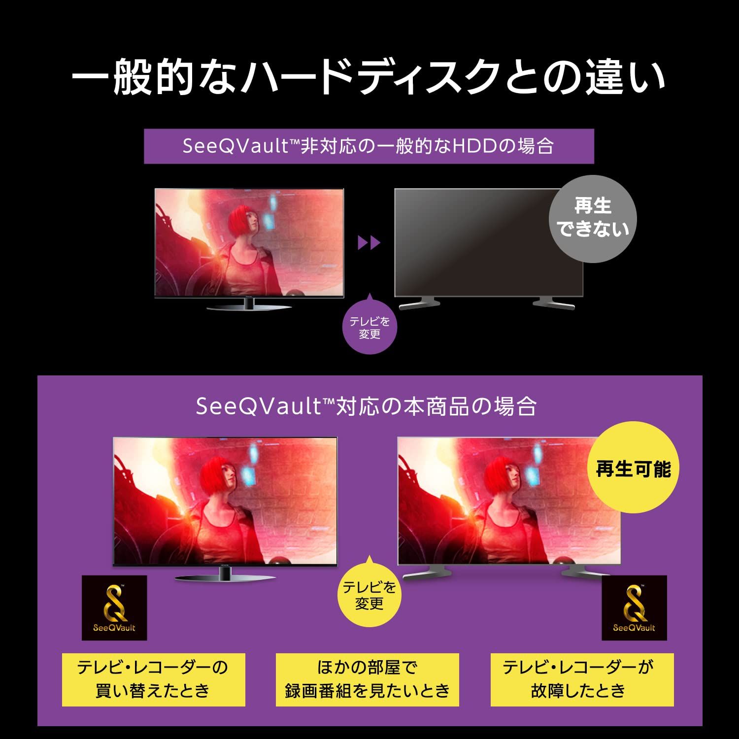 アイ オー データ 録画用ハードディスク 2TB 静音 ファンレス SeeQVault 日本製 AVHD-UTSQ2