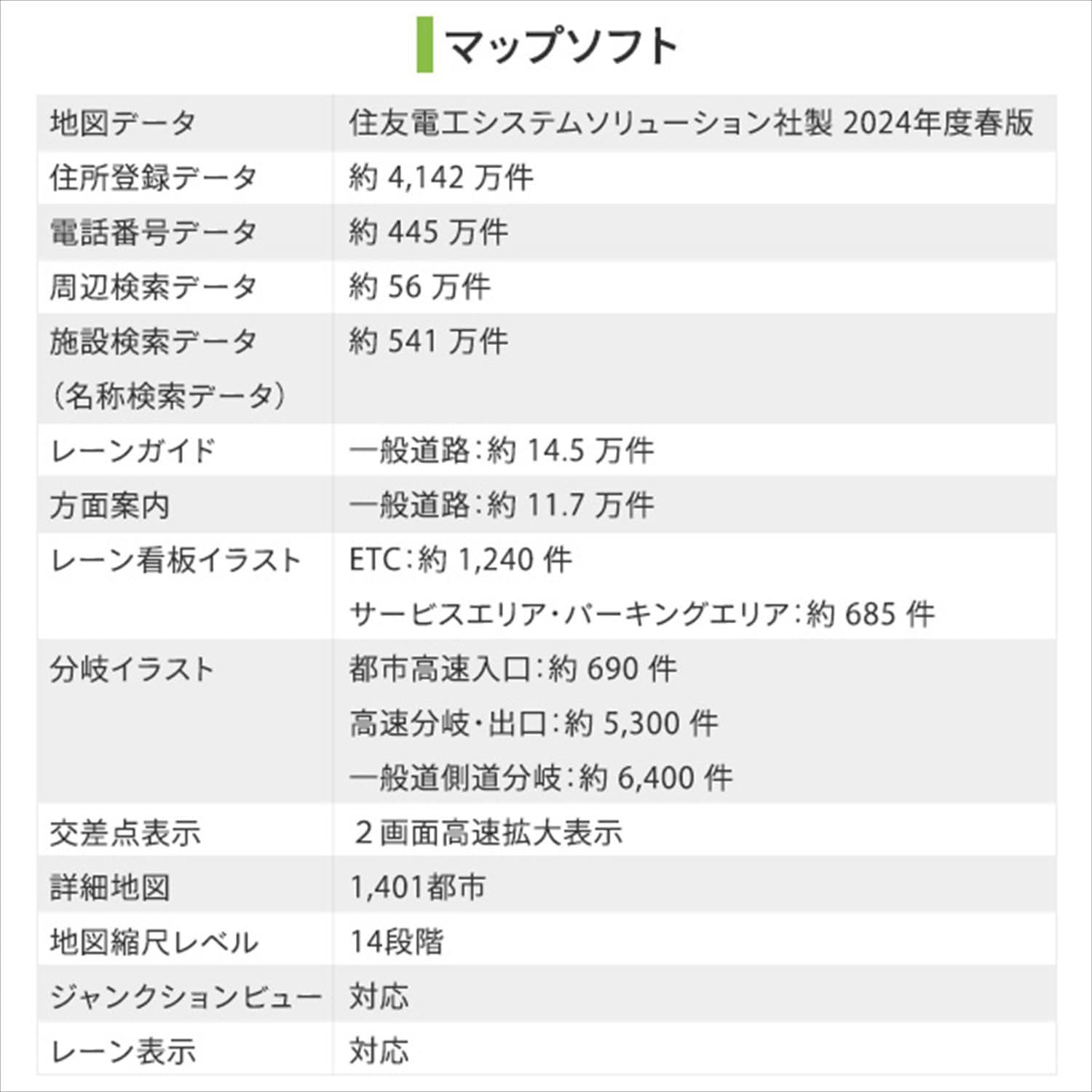 カーナビゲーション