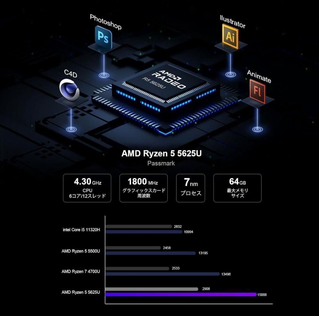 高性能❣ ミニPCAMD Ryzen5 5625U 6コア12スレッド 1262 高性能❣ ミニPCAMD Ryzen5 5625U 6コア12スレッド Windows 11 Pro