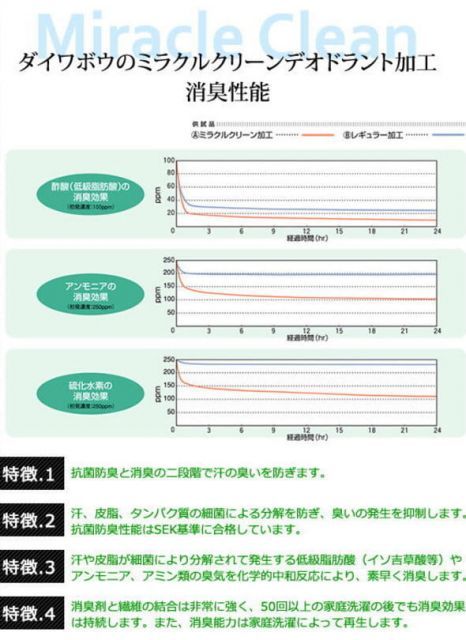 敷布団カバー クイーンサイズ Mr.TEX ミスターテックス 抗菌防臭 敷き布団カバー クイーンロング 165×215センチ