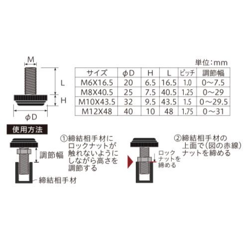 ハイグリップアジャスター M12×48 10個 2個×5セット 八幡ねじ YAHATA DIY 通販