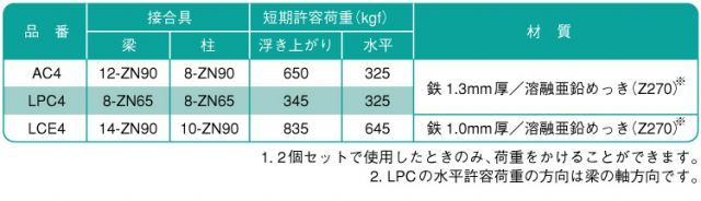 ポストキャップ